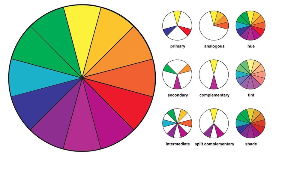 How to Use a Color Wheel Chart to Find Complementary Colors